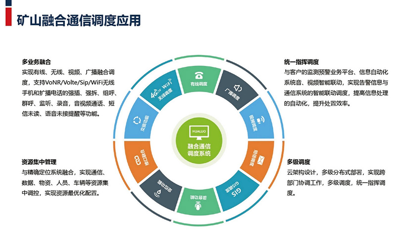 礦用無(wú)線(xiàn)通信系統(tǒng)（Wi-Fi6 & 5G雙模）